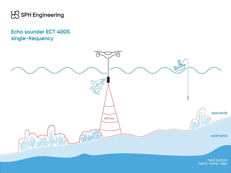 EchoLogger ECT 400S echo sounder