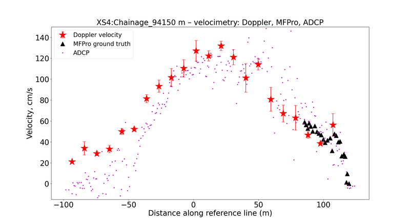 RSS-2-AB MFPro ADCP comparison