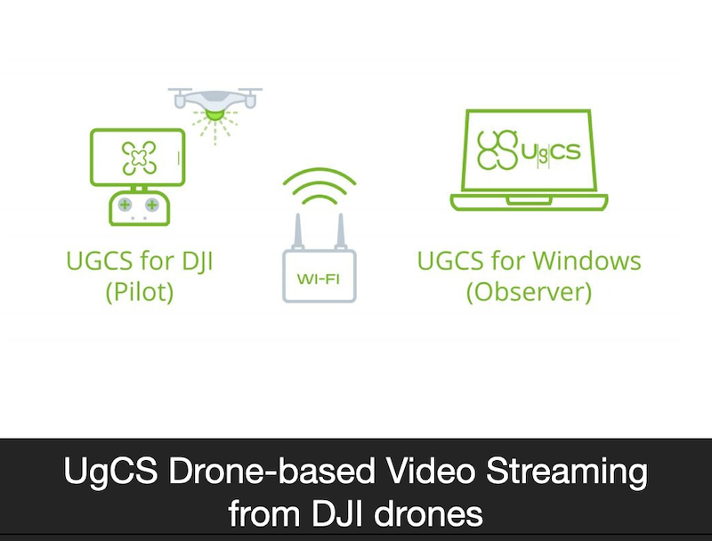 Ug Cs Project Actualizar UgCS PRO a UgCS EXPERT — Shop | SPH Engineering